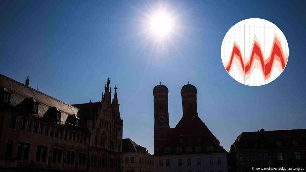 Lange Hitzewelle rollt auf Bayern zu: „Mit Spitzenwerten von über 35 Grad“