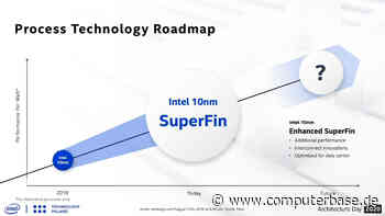 Raptor Lake Refresh Refresh: Intel bringt neue SKUs der 10-nm-CPU als Core 200 auch 2027