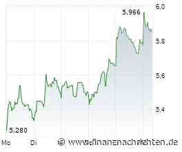 EASYJET fliegt hoch