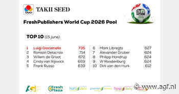 Italiaan, Fransman en Hollander in top-3 FreshPublishers World Cup 2026