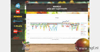 Ruimte voor promotie komkommer en aardbeien, mangoprijs keert terug naar oude niveau
