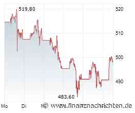 S&P 500 ohne Schwergewicht: Welche Folgen hätte ein ganzes Jahr ohne Meta im Leitindex?