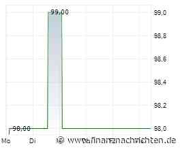 reconcept: "Für Investoren heute ein sehr spannender Markt"