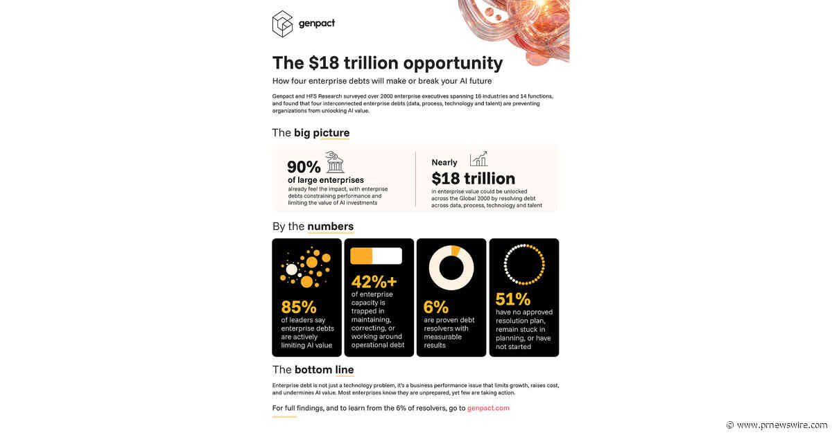 Enterprises Are Sitting on $18 Trillion in Trapped AI Value. New Research Shows How to Unlock It