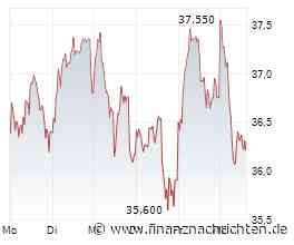 Unicredit droht - Commerzbank-Chefin bald weg?
