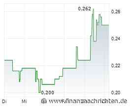 Faktencheck des angehenden Goldproduzenten Lahontan Gold - Kursanstieg vorprogrammiert?
