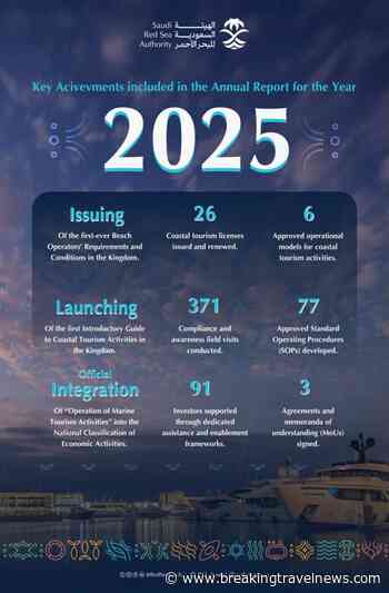 Saudi Red Sea Authority Strengthens Sector Regulation and Enhances Readiness
