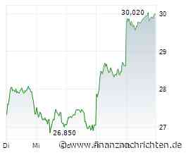 Iran-Hoffnung: DAX stabil - Porsche AG, DHL, Telekom, Verve, Deutsche Bank, Rheinmetall im ...