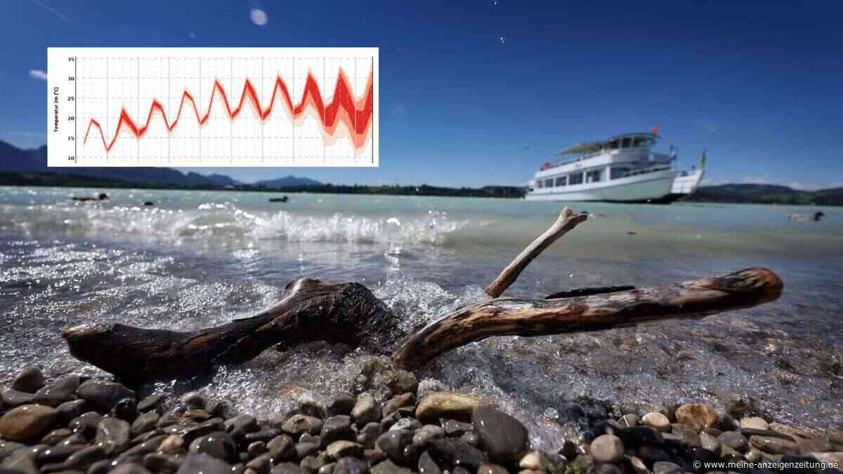 Nach Regen und Gewittern: Hitzewelle rollt unaufhaltsam auf Bayern zu