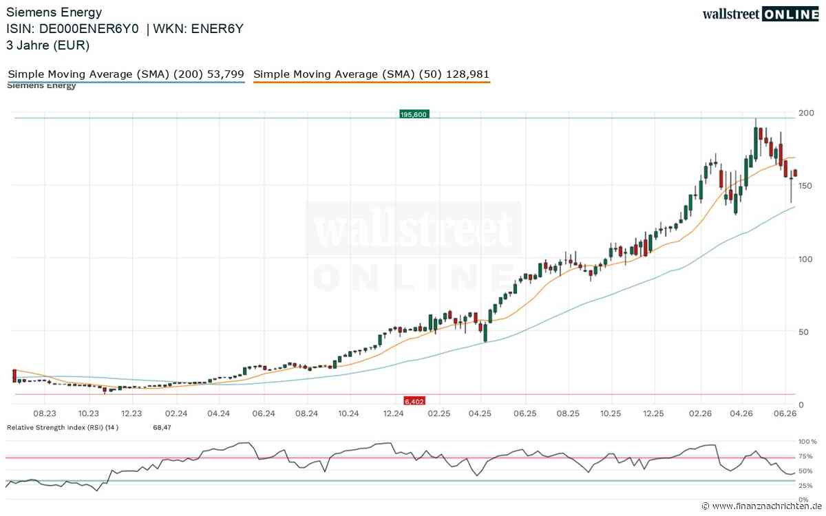 Siemens Energy im Rausch: Warum dennoch der nächste Kurseinbruch lauern könnte!