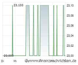 Dividendenbekanntmachungen (16.06.2026)