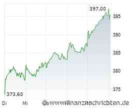 Allianz Aktie: Bricht jetzt der Bann an der 400-Euro-Marke?