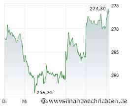 Nach scharfem Dip: UBS bestätigt "Buy"-Rating für Siemens nach Iran-Durchbruch