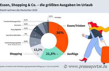 norisbank Sommerumfrage 2026 / Kaum angekommen, schon teurer - wofür im Urlaub das meiste Geld draufgeht