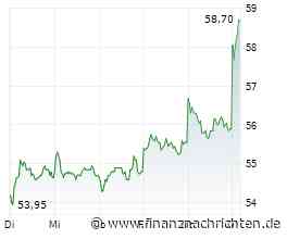 GEA Group: Analystenlob sorgt für Kaufsignal - Trading-Tipp des Tages