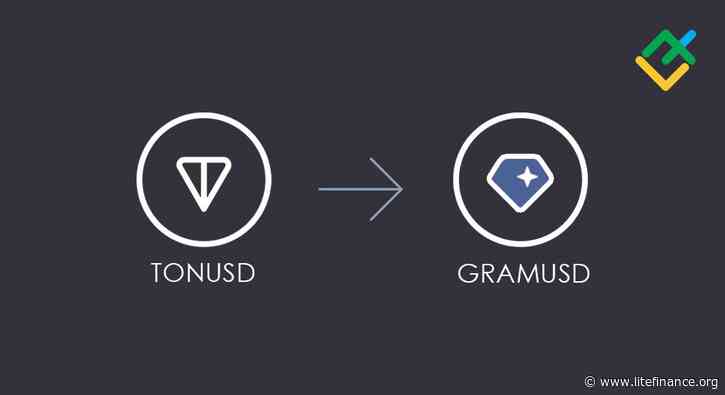 Trading Update: Toncoin (TONUSD) to Be Replaced by Gram (GRAMUSD)