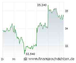 EQS-News: Markus Hill: www.markus-hill.de: FONDSBOUTIQUEN, FAMILY OFFICES & FINANZPLÄTZE - WARUM SPRICHT MAN GERNE MITEINANDER? (Markus Hill - Uetliberg, FUNDPLAT.COM)