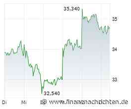 EQS-Media: www.fondsboutiquen.de & www.finanzplatz-frankfurt-main.de: FONDSBOUTIQUEN, FAMILY OFFICES & FINANZPLÄTZE - WARUM SPRICHT MAN GERNE MITEINANDER? (Markus Hill - Uetliberg, FUNDPLAT.COM)