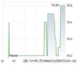 Datagroup: Neuer Auftrag aus Brandenburg