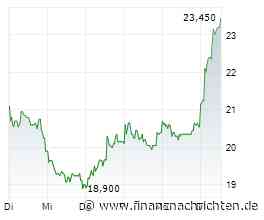 SFC Energy-Aktie +12%: Noch mehr Fantasie