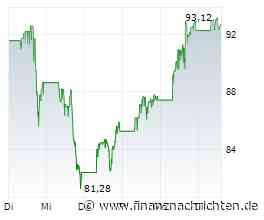Cameco-Aktie mit starkem Signal: Kommen jetzt neue Höchststände?