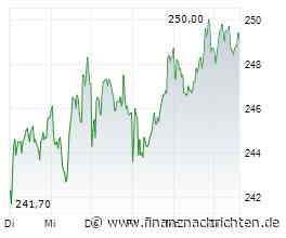 EQS-AFR: Deutsche Börse AG: Vorabbekanntmachung über die Veröffentlichung von Finanzberichten gemäß §§ 114, 115, 117 WpHG