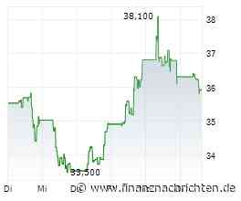 AMG: Kritische Rohstoffe im Blick - Charttechnisch spannend