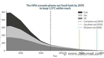 Global fossil fuel use must HALVE by 2035 to avoid catastrophic climate damage, scientists claim