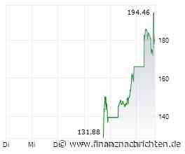 DAX tut sich schwer mit der 25 000 - SpaceX-Euphorie als neuer Kurstreiber