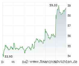 DAX: Kampf um 25.000 Punkte erneut verloren - Gea stark, Redcare zündet weiter