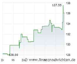 Yum Brands verkauft Restaurantkette Pizza Hut an Finanzinvestor
