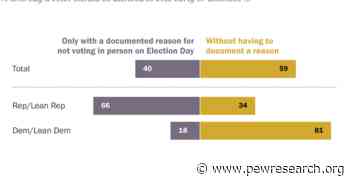 Republicans, Democrats continue to differ sharply on voting access