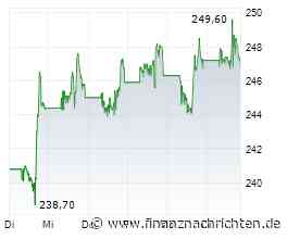 Yum Brands: McDonald's-Konkurrent zieht bei Pizza Hut den Schlussstrich