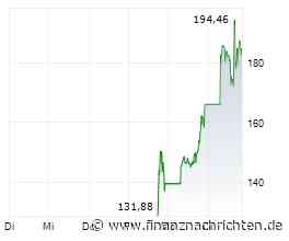Wie SpaceX den KI-Aktien den Stecker zieht! Marktgeflüster