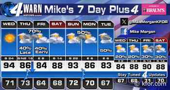 Hot, Windy, Muggy on Wednesday and then relief! Rain/storm chances going up!