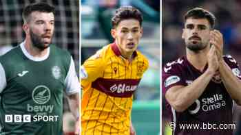 Who awaits Hearts, Hibs and Motherwell in Euro draws?