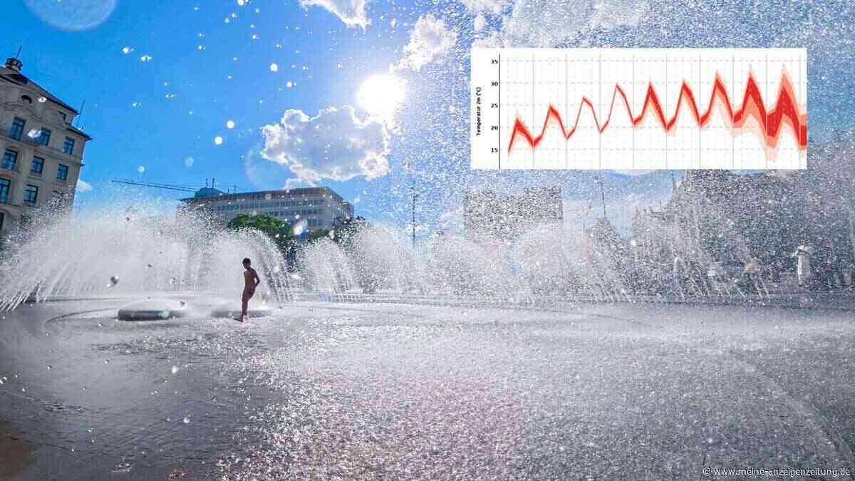 Hitzewelle steht vor der Tür: Bis zu 36 Grad in Bayern – Kräftige Gewitter drohen
