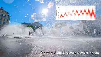 Hitzewelle steht vor der Tür: Bis zu 36 Grad in Bayern – Kräftige Gewitter drohen