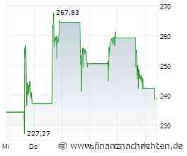 Credo Technology: Ein unterschätzter Profiteur des KI-Konnektivitätsbooms?
