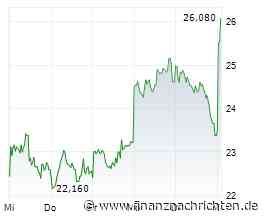 Auto1-Aktie +8%: Kann man dieser Planung glauben?