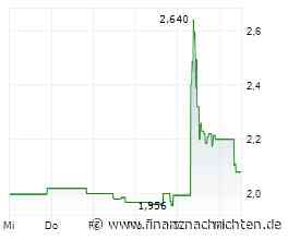 Remexian Pharma, deutsche Tochtergesellschaft von High Tide, präsentiert exklusive Partnerschaften mit kanadischen medizinischen Cannabismarken bei Mary Jane Berlin 2026