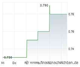 EQS-Adhoc: Sirma Group Holding: Start des Aktienrückkaufs
