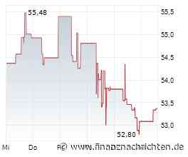Baker Hughes-Aktie: Wo wieder Einsammeln?