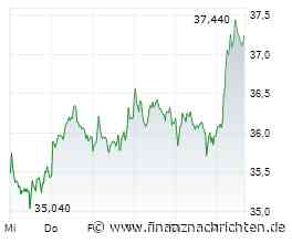 Bayer-Aktie: 40% rauf oder 25% runter?