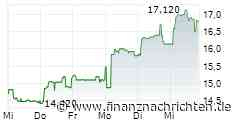 BILENDI: Bilendi announces that Euroland Corporate has initiated coverage of its shares