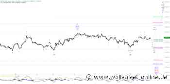 Elliott Wellen Analyse: DAX ohne grosse Sprünge