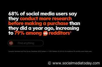 Reddit study highlights user purchase behavior