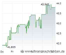 Dividenden- und Wachstumsmaschine - DBS Group, Legal & General, Volatus Aerospace