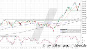 Nasdaq 100: Dieses Chartbild dürfte die Bullen beunruhigen