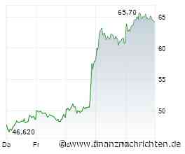 ANALYSE-FLASH: Berenberg hebt Ziel für Redcare Pharmacy auf 92 Euro - 'Buy'